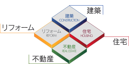 暮らしへの夢ふくらむ街づくり家づくり